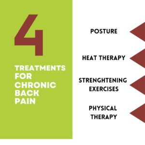 4 Treatments For Chronic Back Pain 
